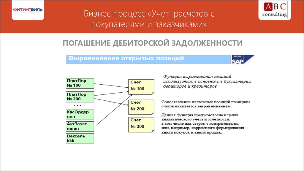 Расчеты с поставщиками и подрядчиками. Бизнес процесс расчеты с поставщиками. Бизнес-процесс 