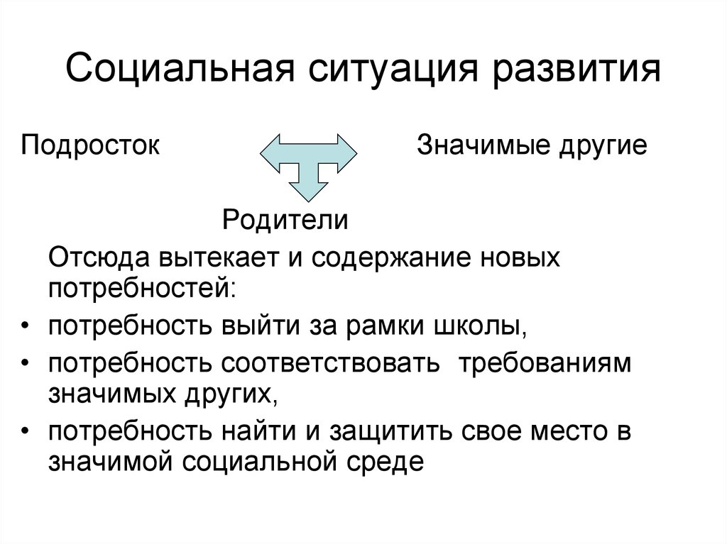 Социальная ситуация развития в подростковом возрасте