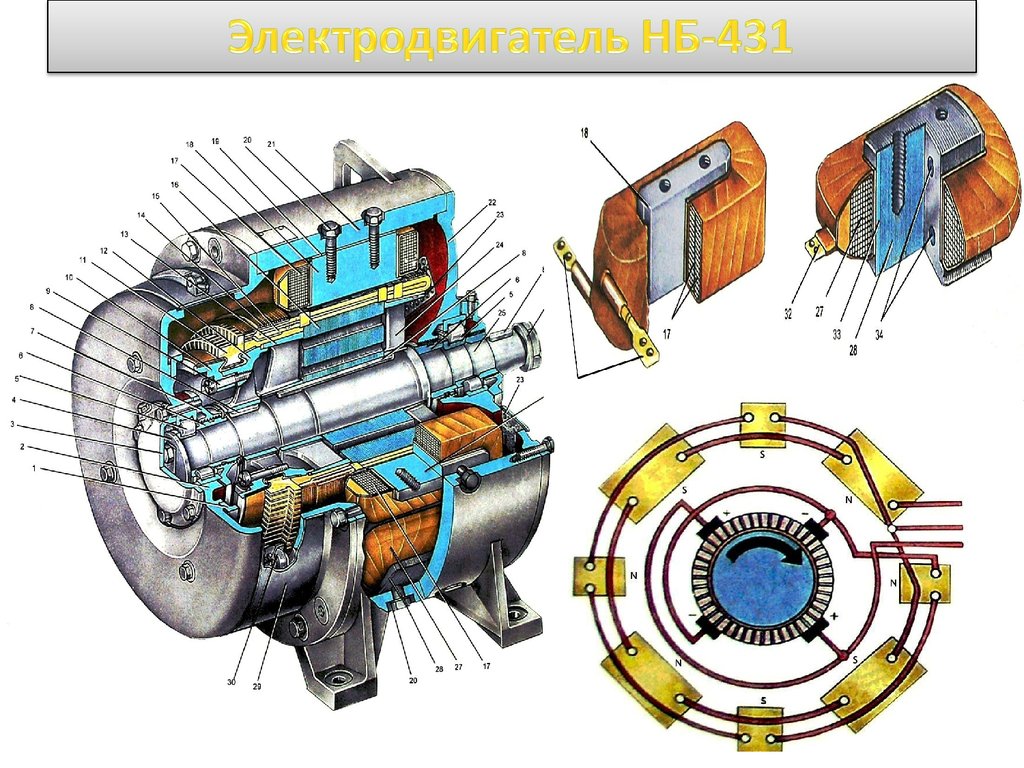 Электродвигатель локомотива. Электродвигатель НБ-431п. Мотор компрессор НБ-431м. Электродвигатель компрессора НБ-431п. Электродвигатель тяговый пульсирующего тока НБ-514 6тн..