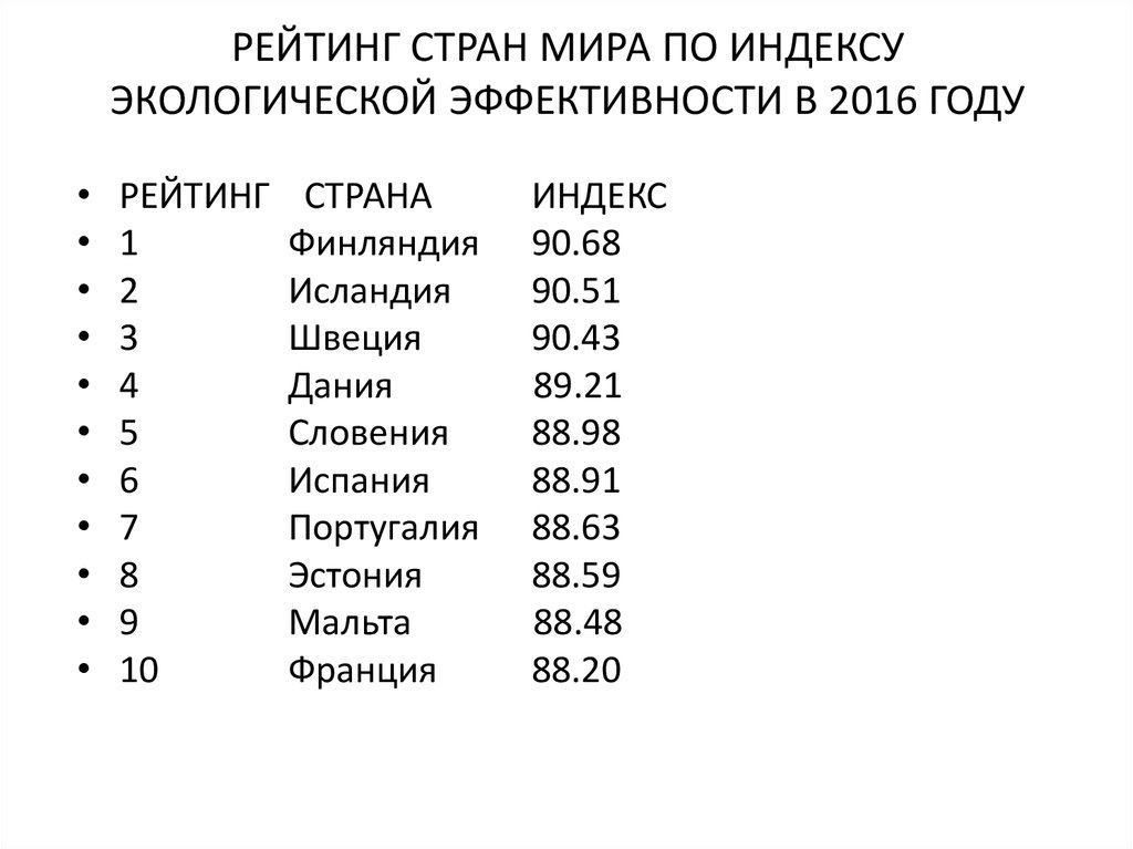 Список экологических. Рейтинг стран по индексу экологической эффективности 2020. Рейтинг стран по уровню экологии. Самая экологическая Страна. Рейтинг самых экологичных стран.