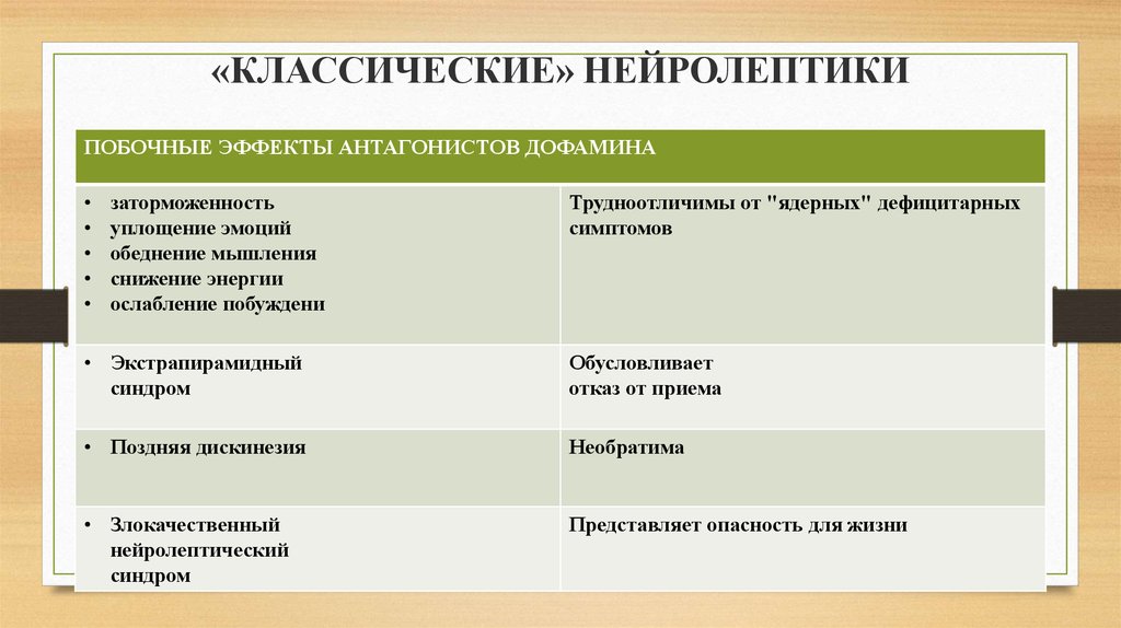 Нейролептики нового поколения без побочных. Классические нейролептики. Нейролептики классические и атипичные. Нейролептические препараты. Классические нейролептики список.