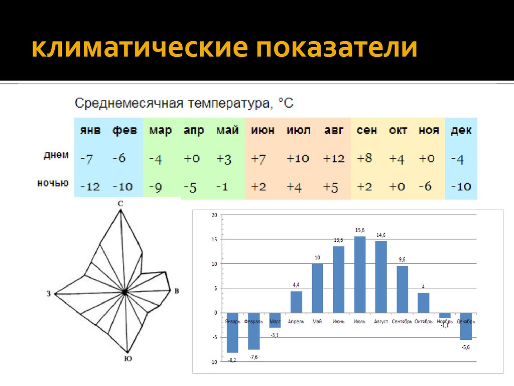 Климатические показатели климата. Климатические показатели. Основные климатические показатели. Таблица основные климатические показатели. Климатические климат показатели.