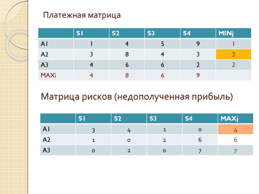 Метод платежной матрицы. Платежная матрица игры. 2. Что такое платежная матрица. Платежная матрица пример.