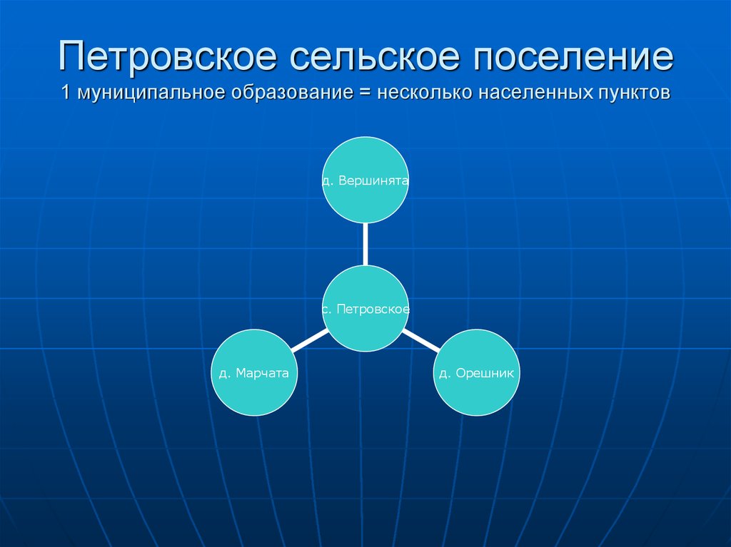 Сельское поселение это