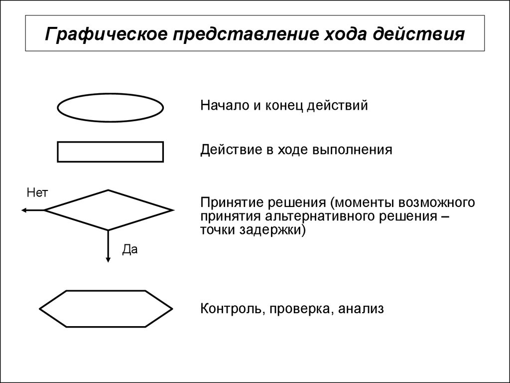 Представление действий. Графическое представление схемы. Графическое представление заданий. Графическое представление проблема решение. Графическое представление понятия процесс.