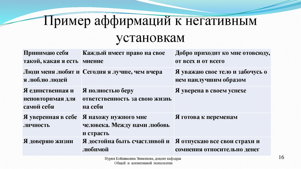 Пример позитивной жизни. Негативные установки примеры. Негативные установки и убеждения. Убеждения человека примеры отрицательные. Негативные и позитивные установки примеры.