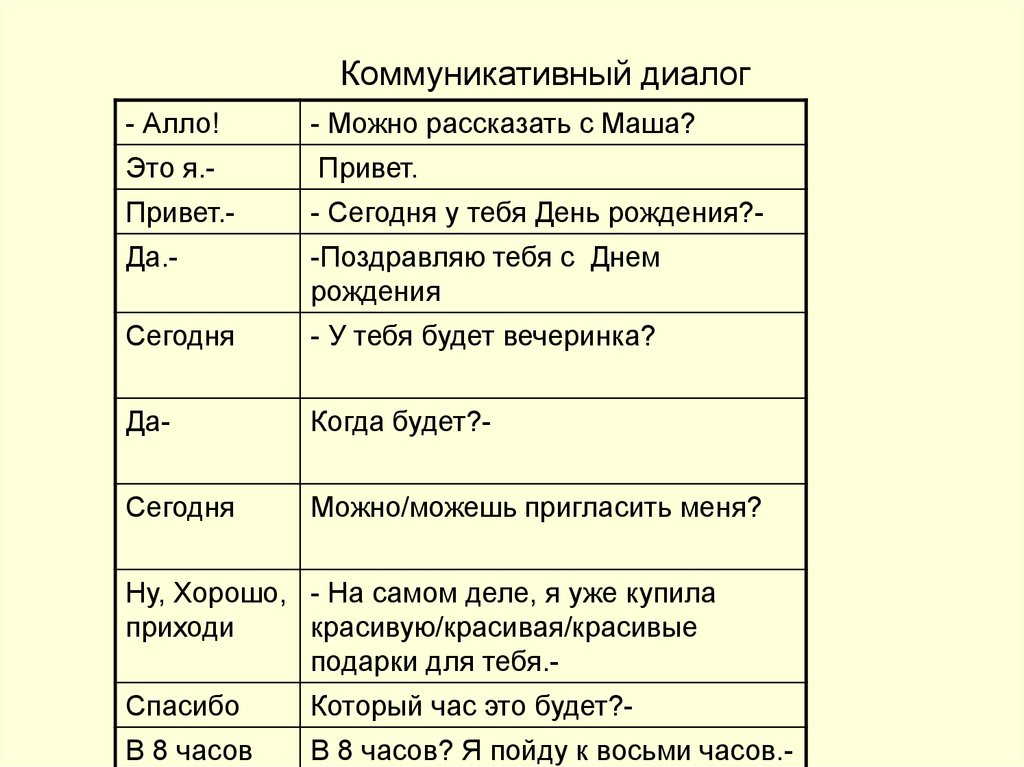 Коммуникативная система диалог