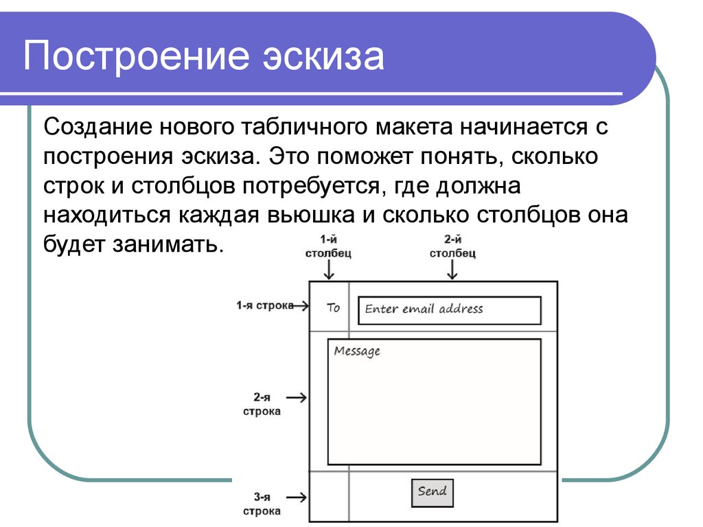 Сколько строк в документе. Создание эскизов интерфейсов. Где в презентации макеты таблиц. Сколько строк в презентации. Макет простой таблицы.