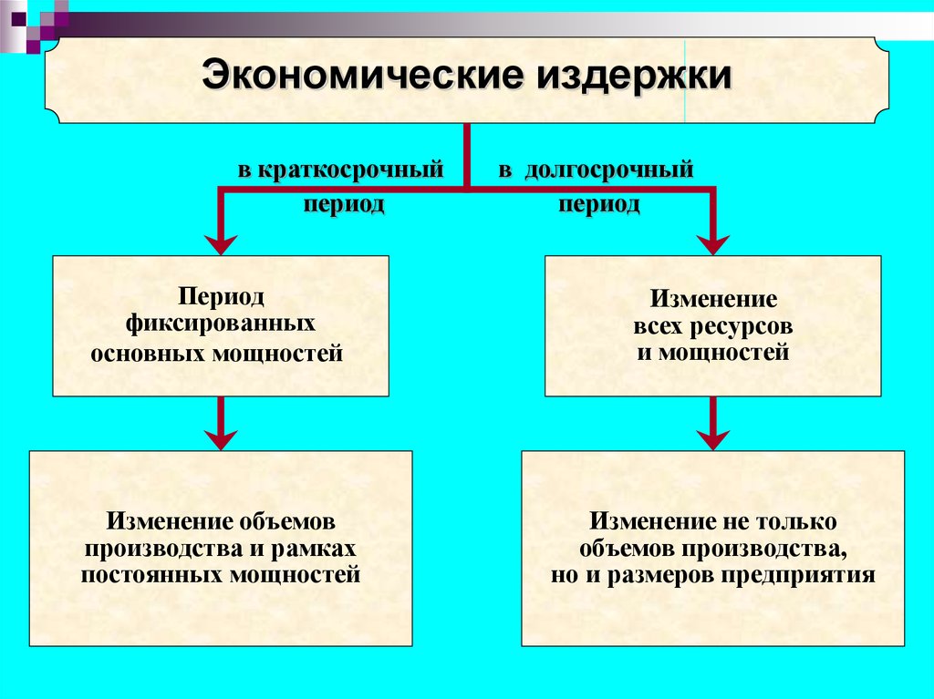 Виды издержек фирмы. Издержки в краткосрочном и долгосрочном периодах. Издержки фирмы в краткосрочном и долгосрочном периоде. Издержки производства в краткосрочном и долгосрочном периодах. Издержки в краткосрочном периоде и долгосрочном периоде.