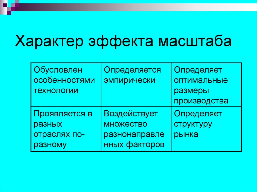 Теория эффектов. Характер эффекта масштаба определяется. Теория эффекта масштаба. Эффекта масштаба для разных отраслей. Масштабирование теория структура.