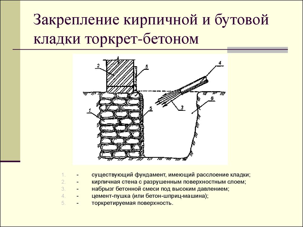 Закрепление. Закрепление Бутовой кладки фундамента цементацией. Усиление Бутовой кладки фундамента. Закрепление кирпичной и Бутовой кладки торкрет-бетоном. Закрепление кладки фундамента торкретированием.