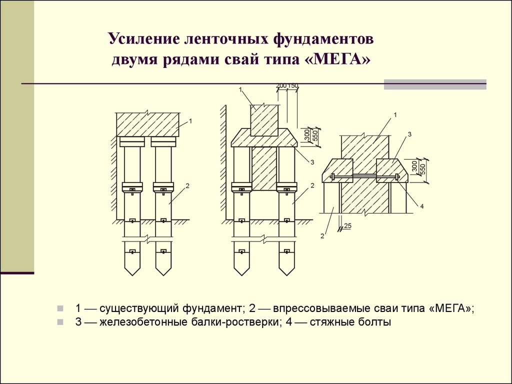 Усиление рядов. Укрепление фундамента сваями чертеж. Свайное усиление ленточного фундамента. Усиление ростверка обоймой.