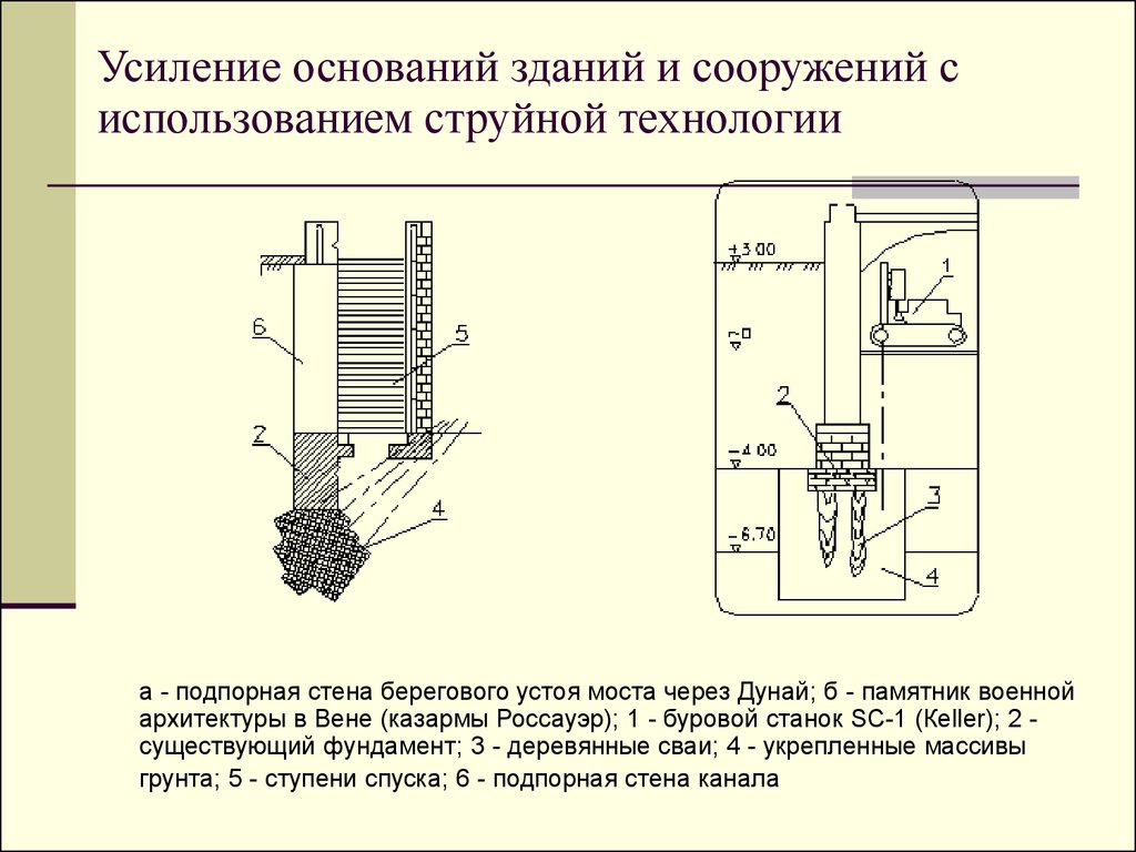 Основания фундаменты сооружений. Усиление грунта основания и фундамента. Усиление грунтов основания фундаментов. Усиление грунтов основания замоченных. Усиление основания узел чертеж.