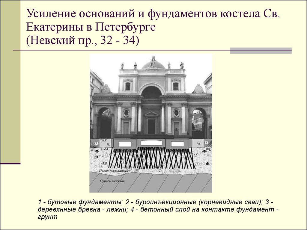 Усиление оснований и фундаментов костела Св. Екатерины в Петербурге (Невский пр., 32 - 34)