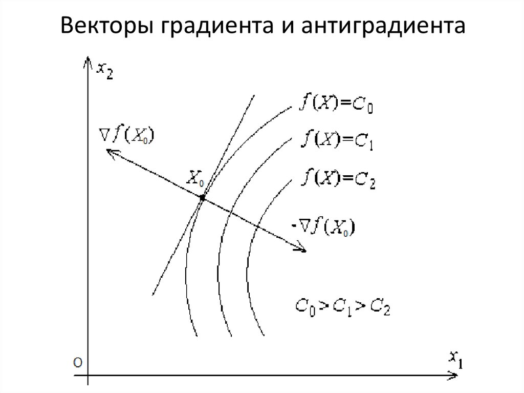 Градиент вектора