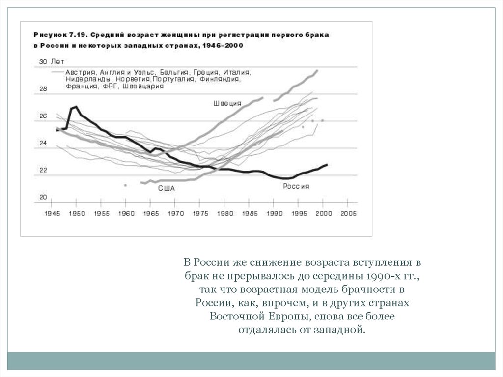 Возраст вступления в брак в странах. Возраст вступления в брак. Статистика возраста вступления в брак. Средний Возраст вступления в брак в США.