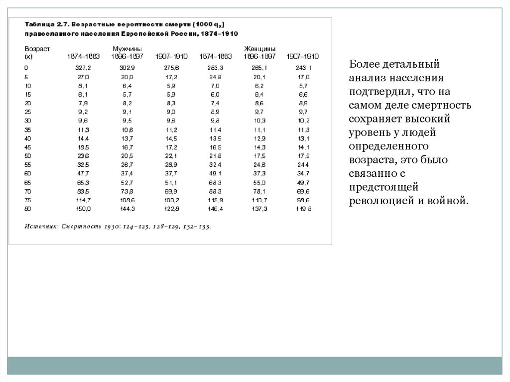 Анализ населения. Анализ населения таблица. Демографическая модернизация России: 1900-2000.