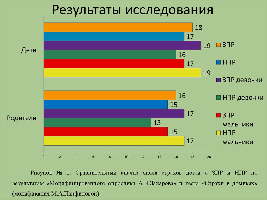 Тест панфиловой страхи в домиках