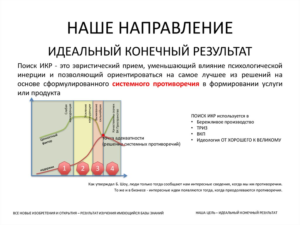 Идеальный конечный результат триз презентация