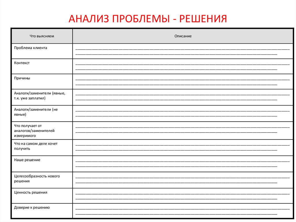 Анализ проблемы. Анализ и решение проблем. На дне анализ проблематика.