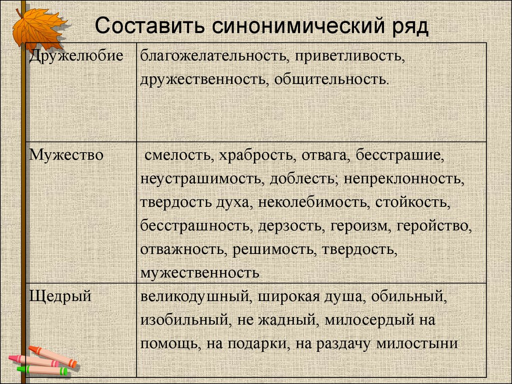 Непреклонность. Дружелюбие сочинение. Благожелательность. Смелость храбрость, отвага, бесстрашие, неустрашимость. Дружелюбие это определение.