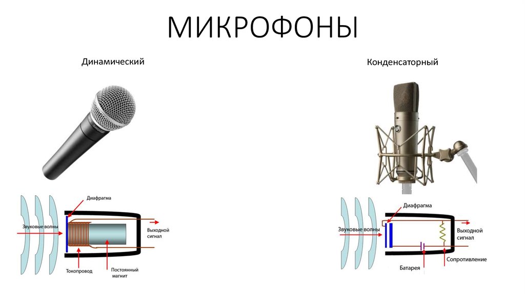 Типы микрофонов конструкция