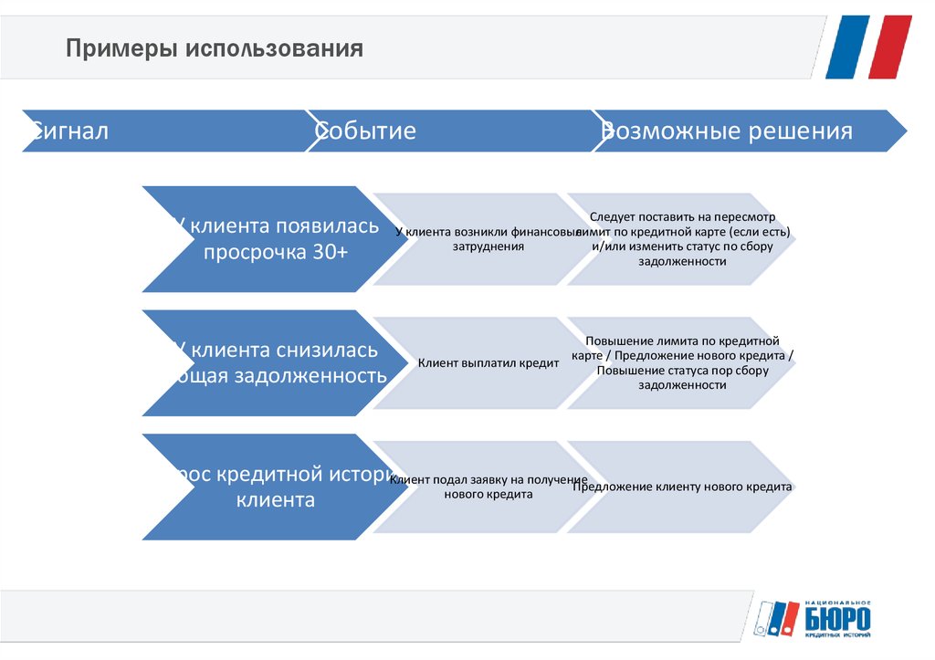 Состояние собирать