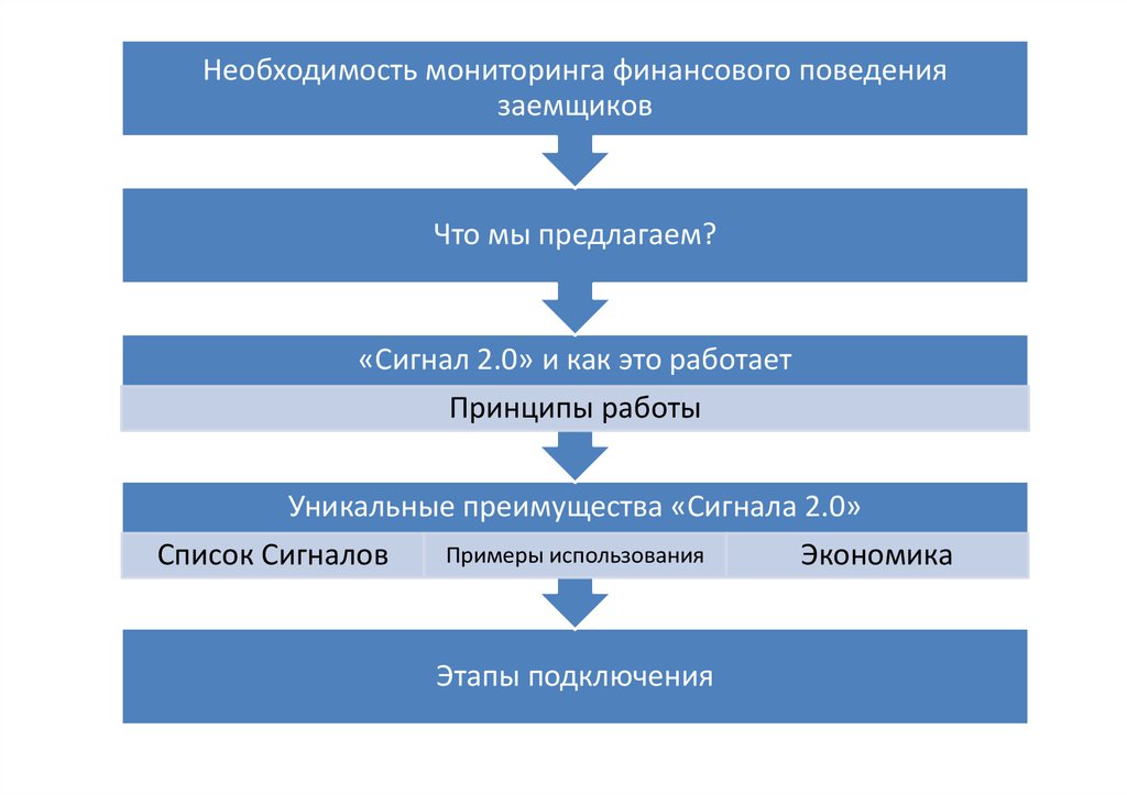 Финансовый мониторинг законы