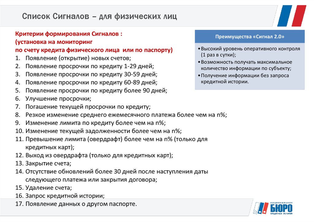 Мониторинг счета