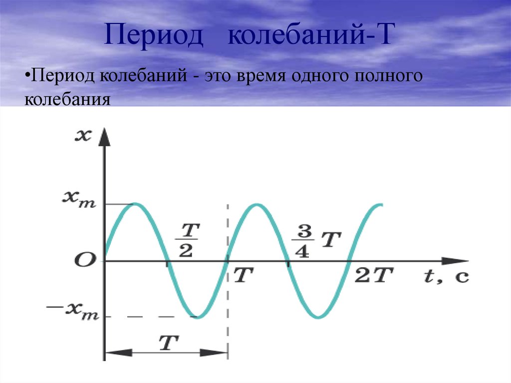 Полное колебание это. Время полного колебания. Период одного полного колебания. Волновые явления. Волновые явления физика.