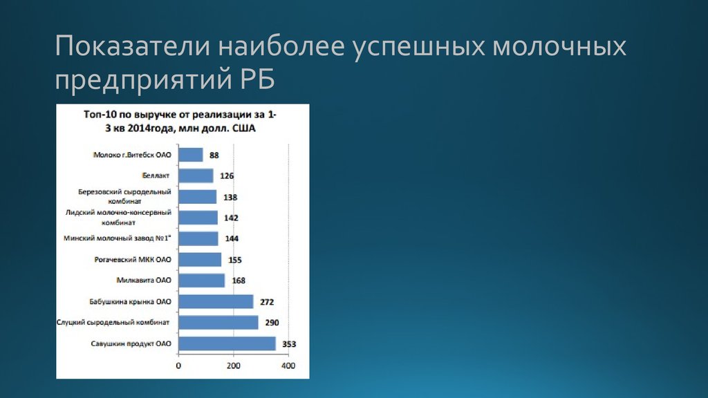 Презентация предприятия беларуси