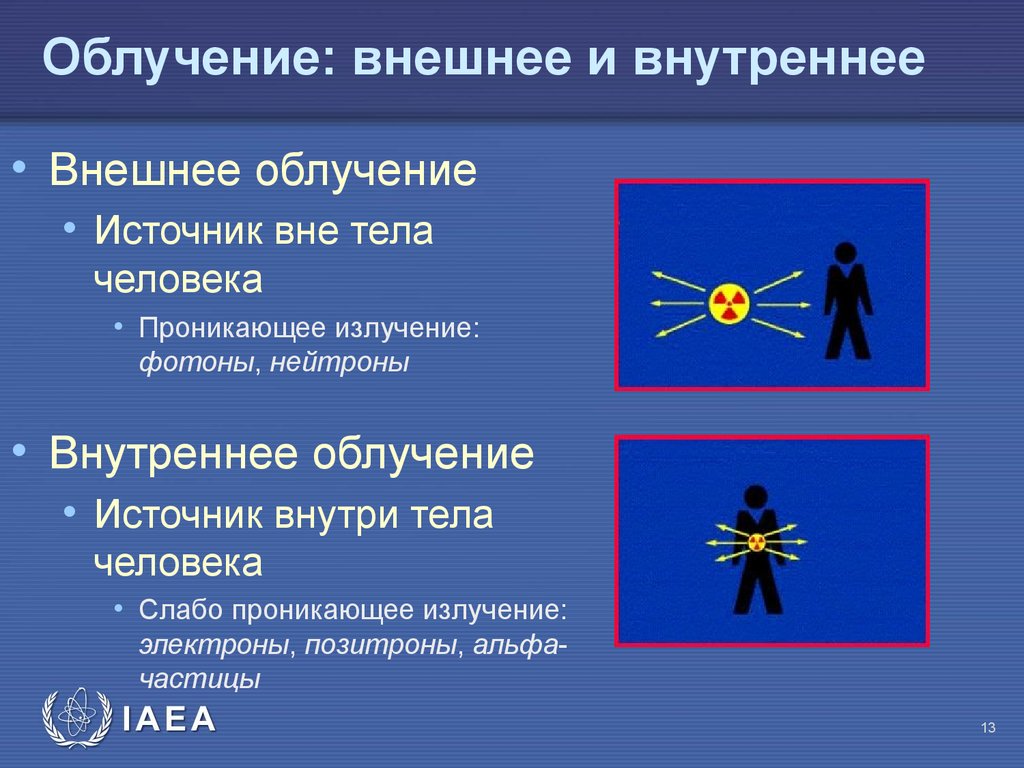 Внутреннее облучение населения