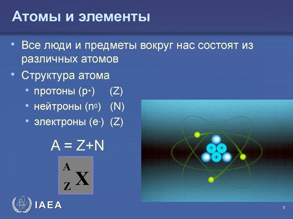 Различие между протоном и нейтроном. Протон атом. Из чего состоит нейтрон. Атом Протон нейтрон. Строение атома протоны нейтроны.