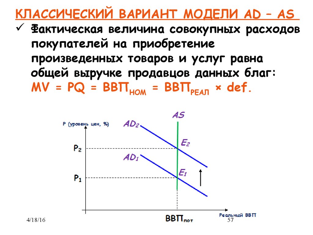 Модель ad as презентация