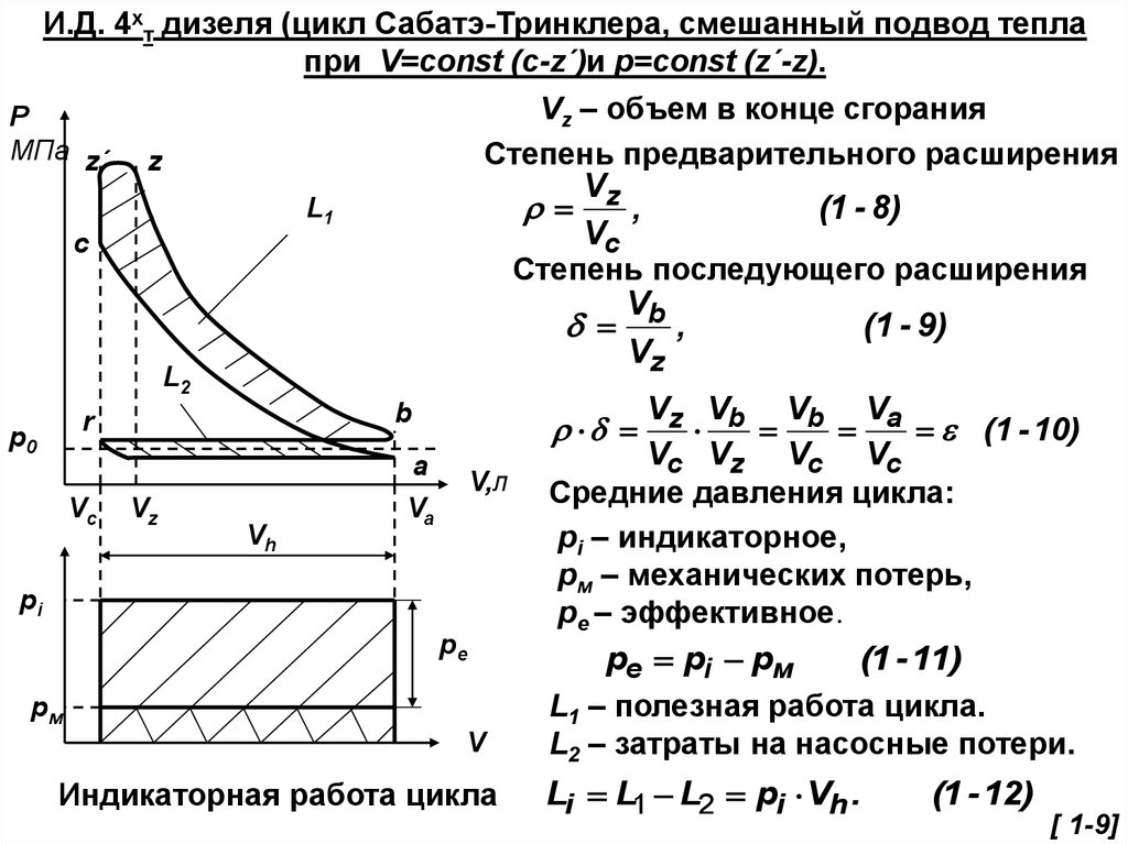 Цикл дизеля в координатных осях p v представлен на диаграмме