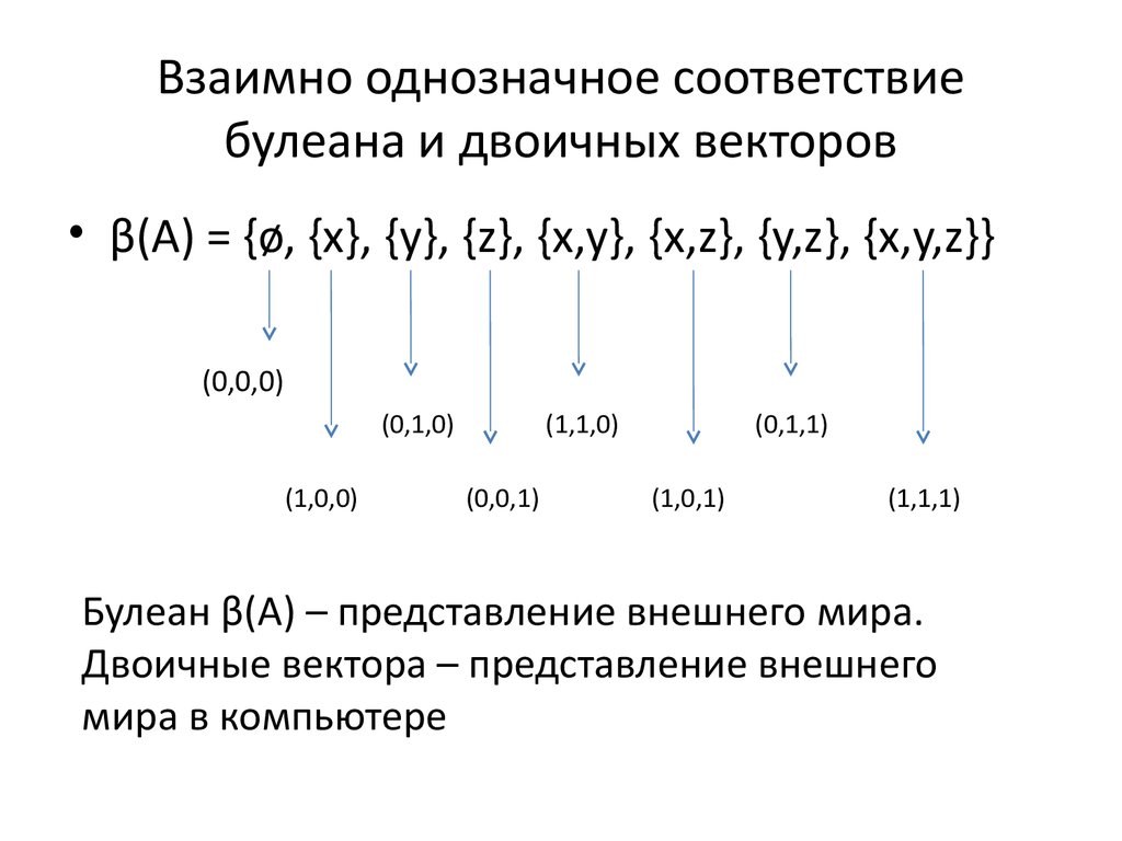 Установите взаимно однозначное соответствие между названиями диаграмм и их внешним видом