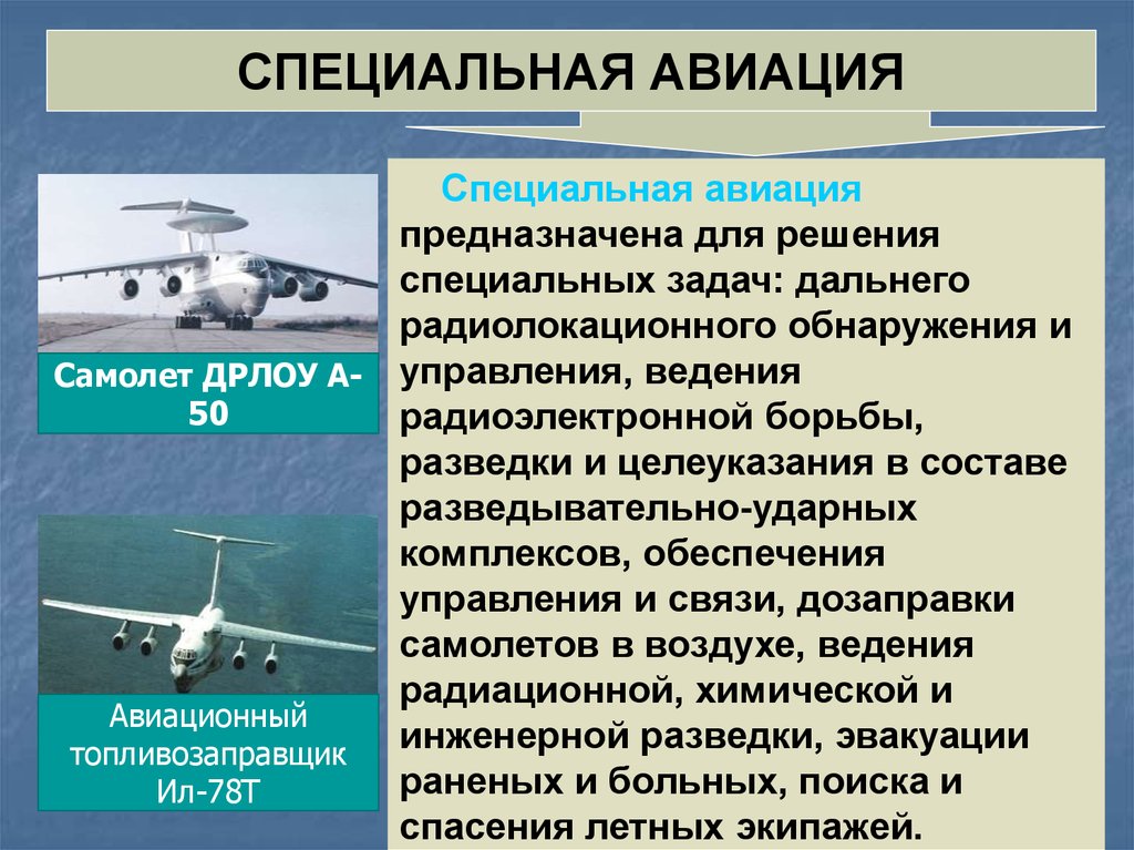 Виды авиации. Задачи специальной авиации. Специальные задачи армейской авиации. Задачи военно транспортной авиации. Состав военно транспортной авиации.