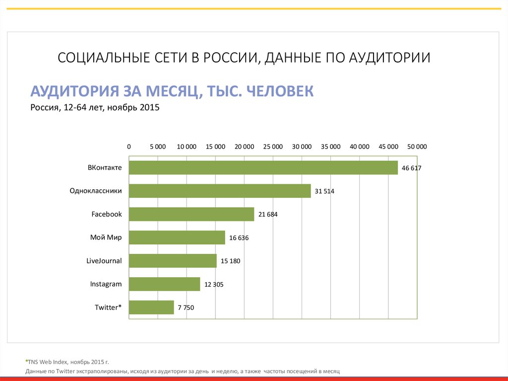 Соцсети mediametrics свежие котировки. Анализ социальных сетей. Социальные сети в России. Социальные сети таблица. Аудитория социальных сетей в России.