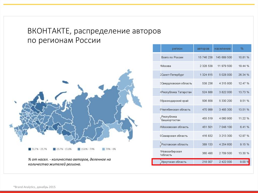 ВКОНТАКТЕ, распределение авторов по регионам России