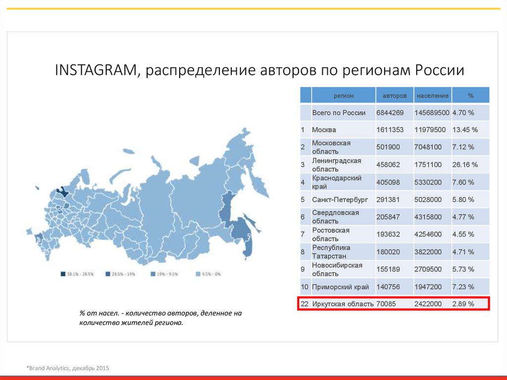 INSTAGRAM, распределение авторов по регионам России