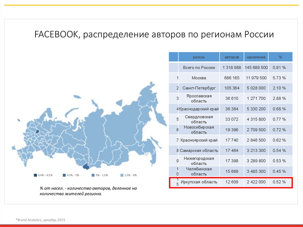 FACEBOOK, распределение авторов по регионам России