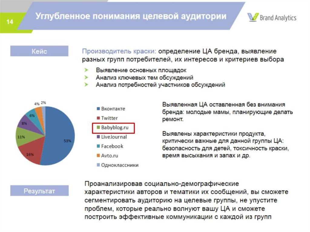 Анализ социальных проблем региона с помощью информационных компьютерных технологий