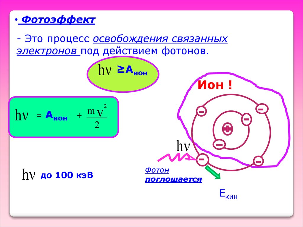 Электрон под действием. Ион и Фотон. Связанный электрон это. Выход электронов под действием фотонов. 17. Фотоэлектрический эффект..