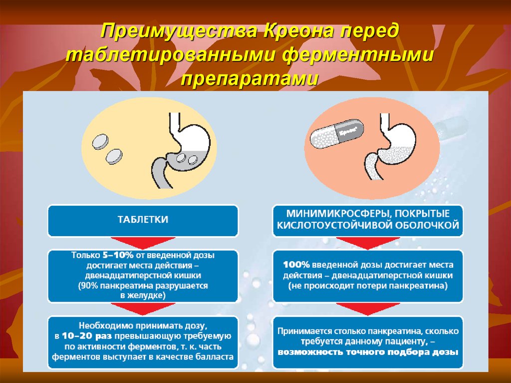 Препарат перед. Клиника при панкреатите. Панкреатит клиника диагностика. Хронический панкреатит клиника. Панкреатит ферменты лекарство.