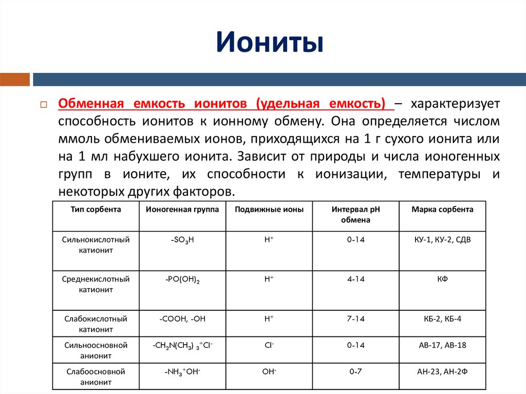 Зависеть от количества отработанных. Что характеризует обменная емкость ионита. Ионообменная емкость способы ее выражения. Емкость ионообменной смолы таблица. Обменная емкость катионита.