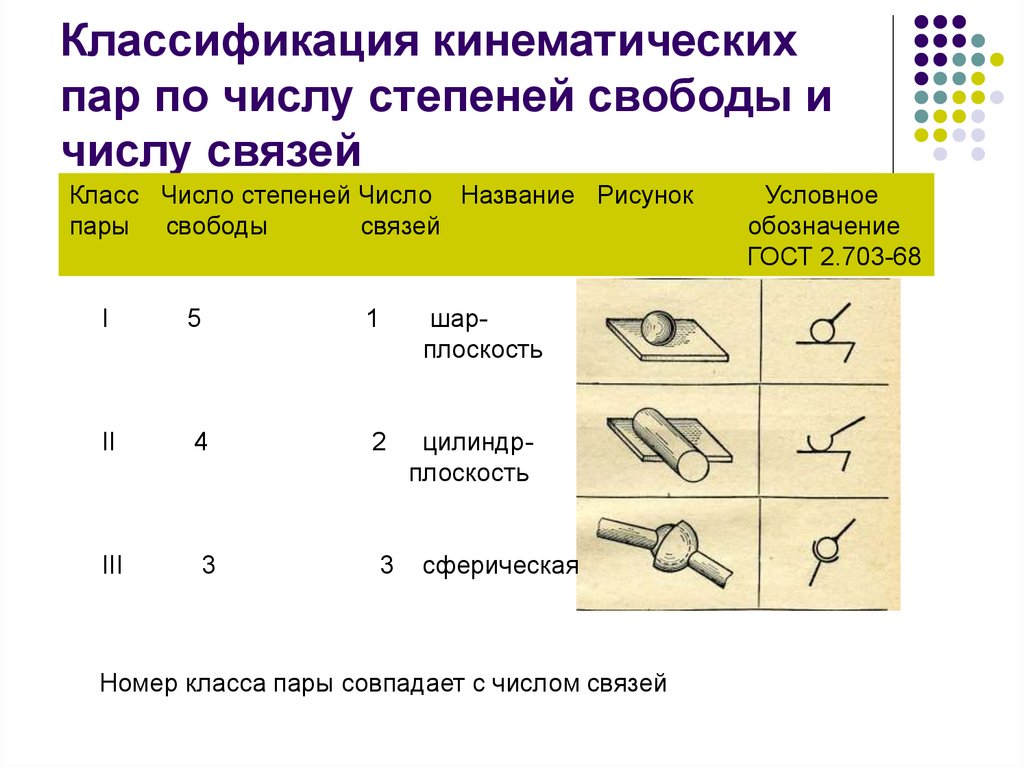 На рисунке представлена плоская кинематическая пара