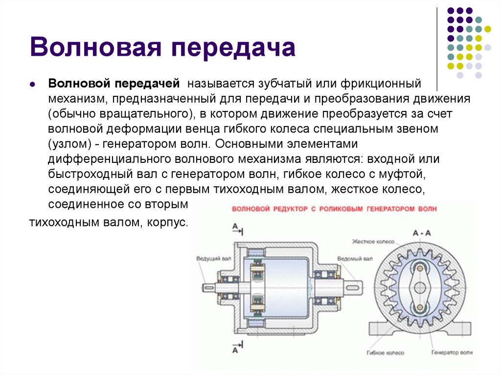 Передачей называют. Волновая зубчатая передача схема. Волновой редуктор передаточное отношение. Волновой редуктор схема. Гибкое вал волновой передачи редуктора.