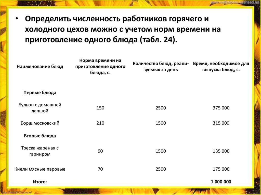 Количество работников на заводе