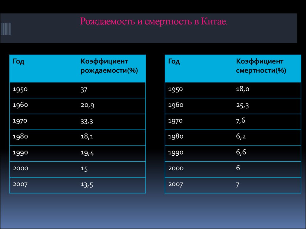 Китай анализ