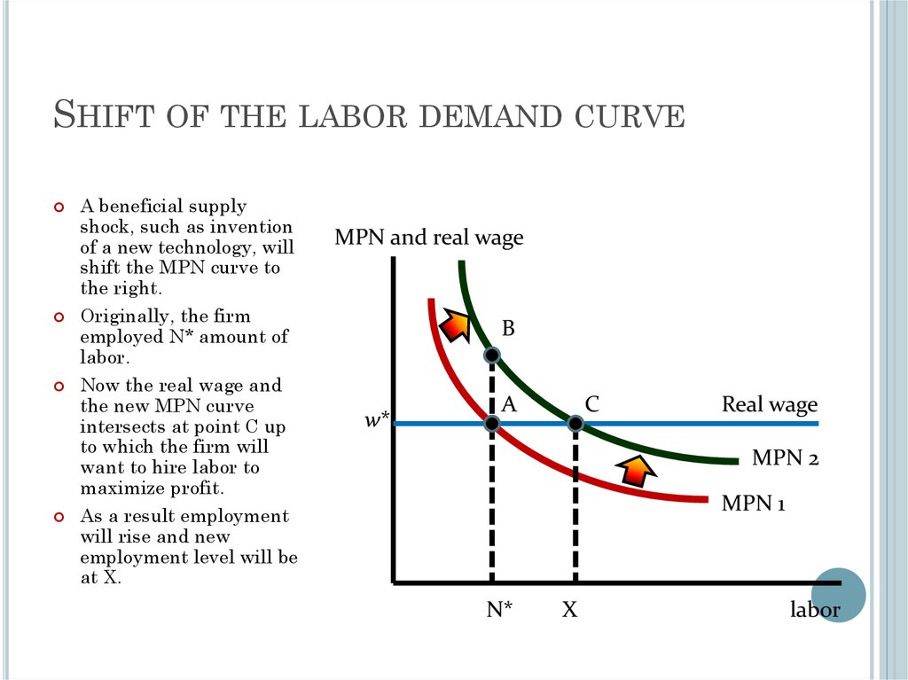 what-does-it-mean-when-there-s-a-shift-in-demand-curve-2023